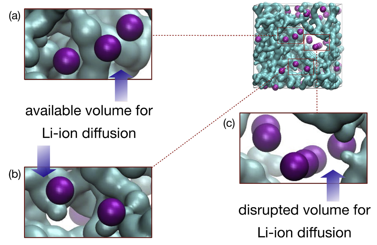 Exploring Li-ion conductivity in cubic, tetragonal and mixed-phase Al-substituted Li7La3Zr2O12 using atomistic simulations and effective medium theory