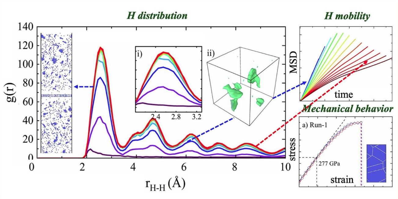 Strengths and Pitfalls of classical interatomic potentials for the modelling of hydrogen embrittlement in BCC-Fe: A benchmarking analysis?