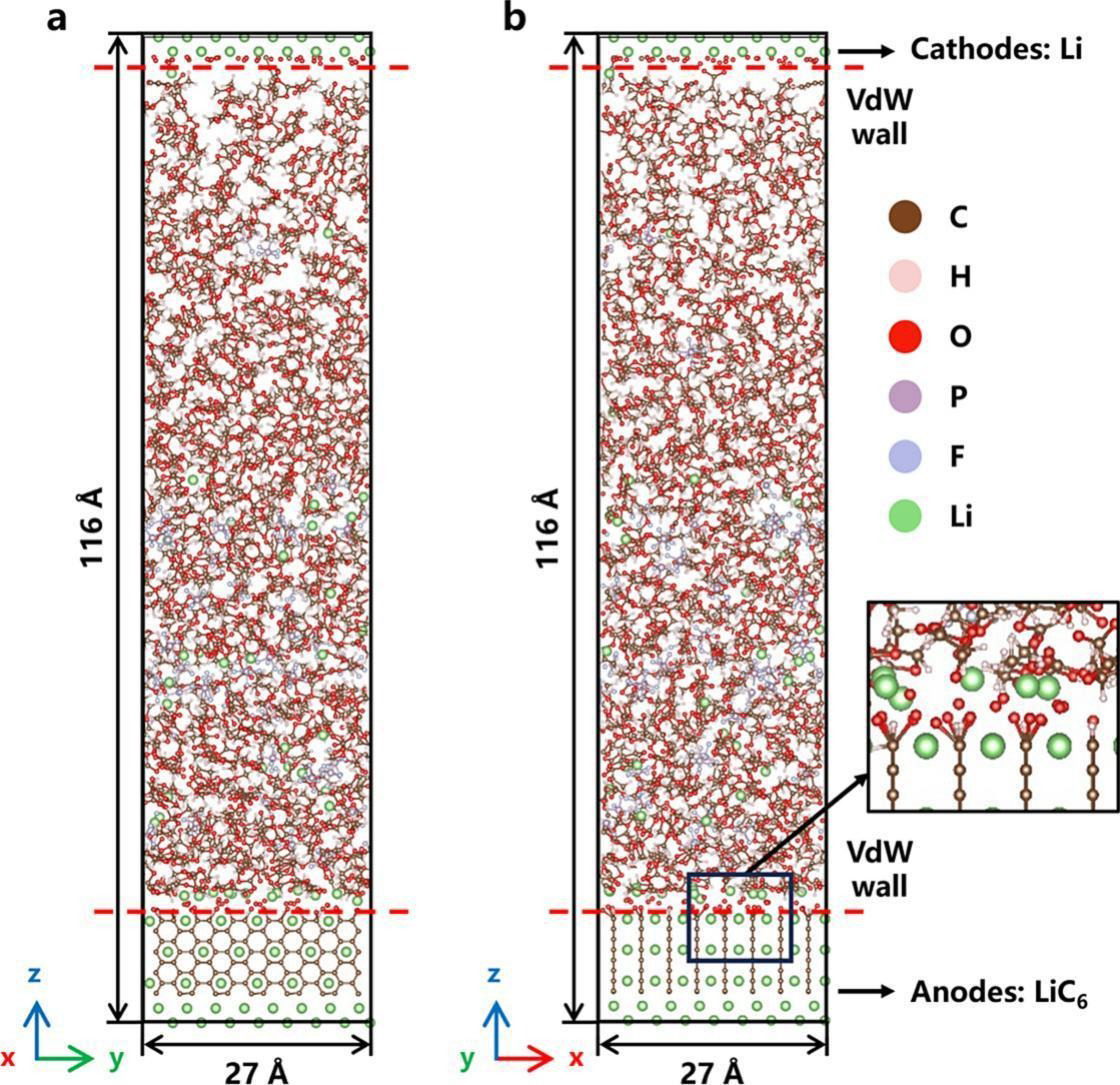 Surface chemistry and electrolyte concentration govern early-stage SEI formation on graphite anodes